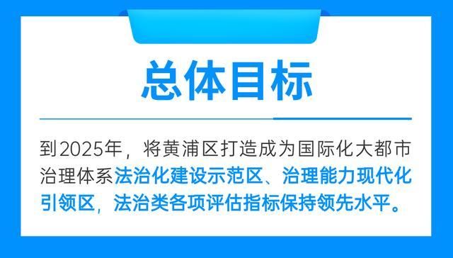 黄浦区&「一图读懂」黄浦区推进全面依法治区“十四五”规划