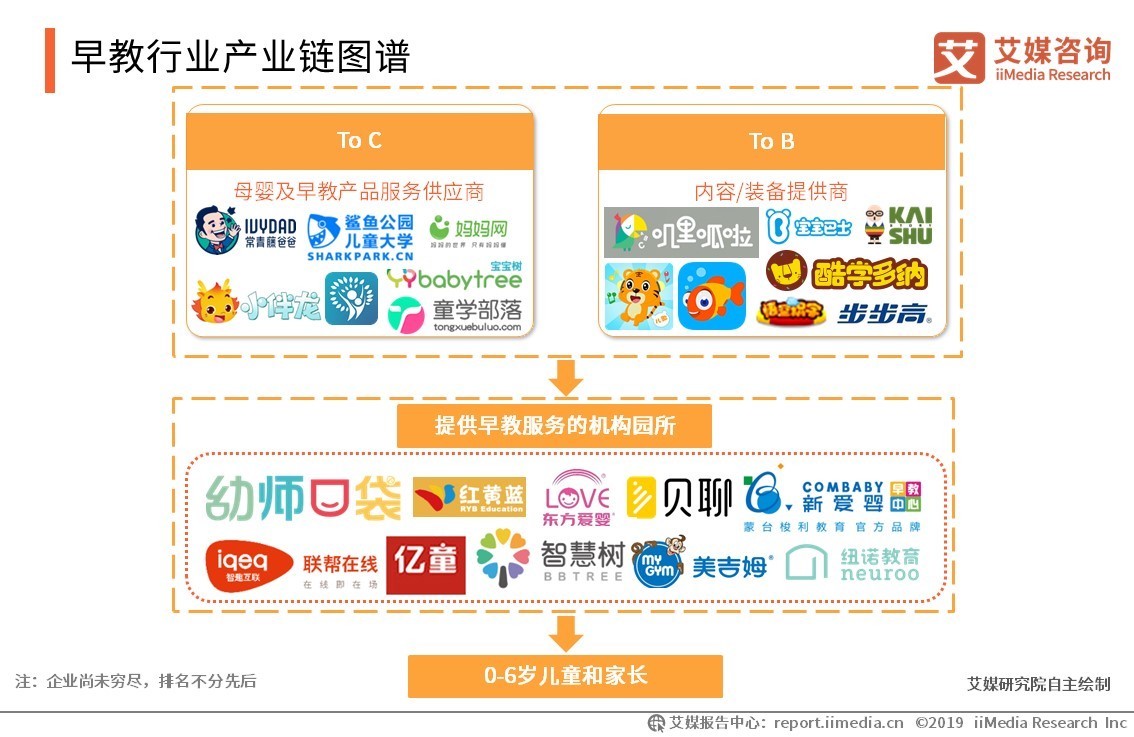在线早教平台“芝士启蒙”获近千万元战略融资，中国早教行业发展挑战及趋势分析