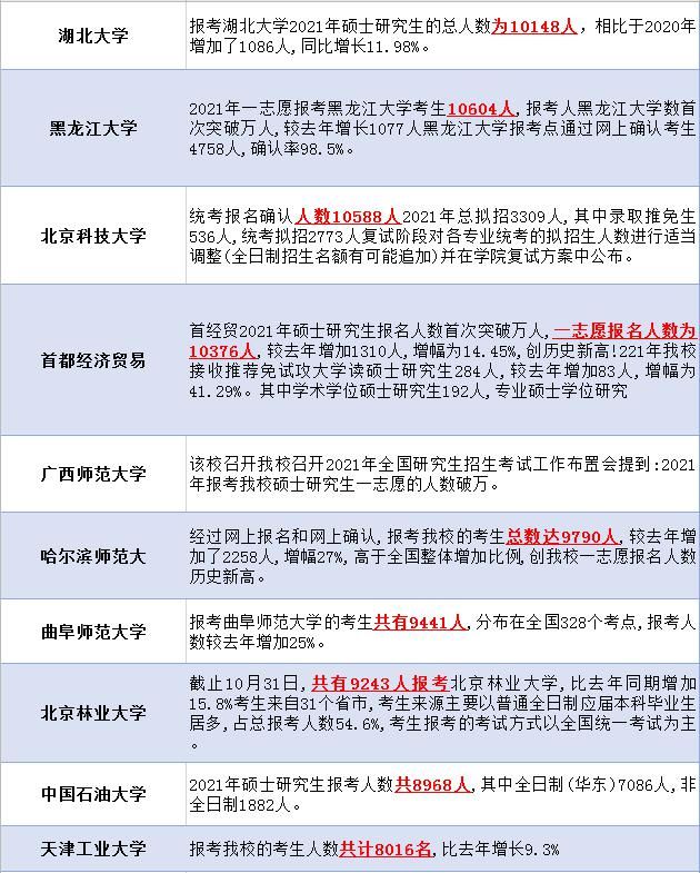 21考研各省考研人数汇总 ！