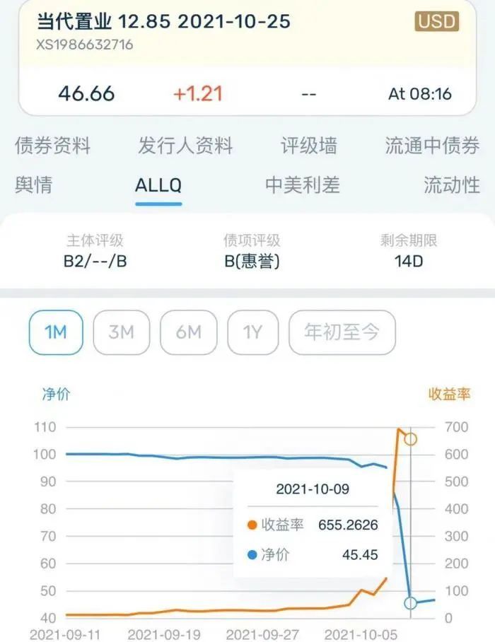 禹洲|“百强房企”违约后，房企美元债大面积下跌！信用危机正在弥漫？