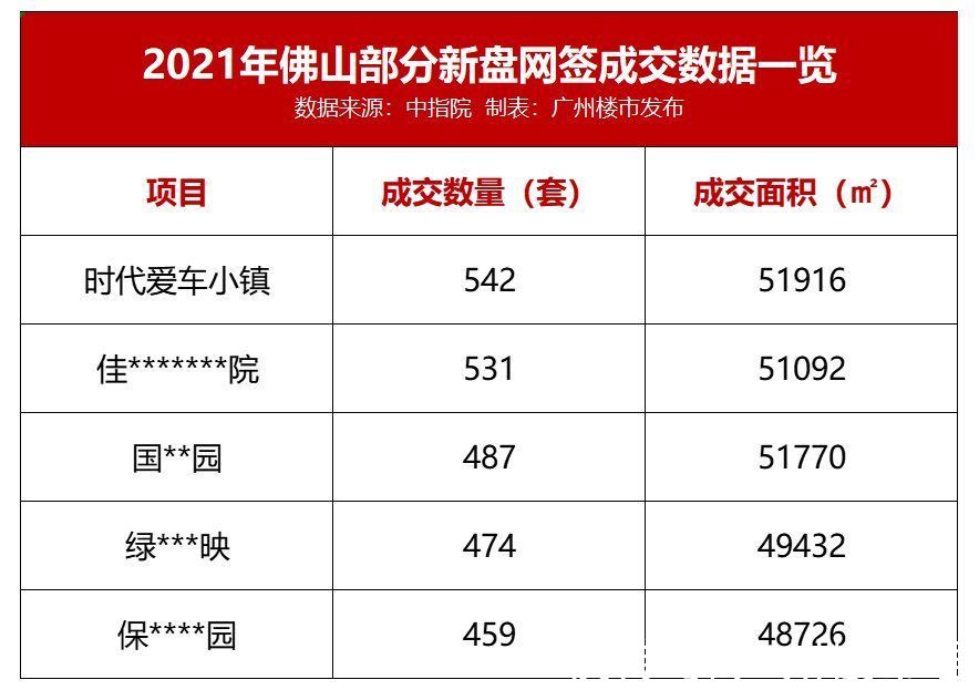 央行|优惠清零倒计时！总价260万起，让我摸到了CBD江景房