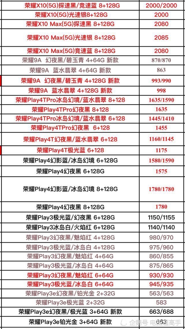 手机基本上|华为全系列型号手机最新进货价格分享,5G来了,流量请准备好