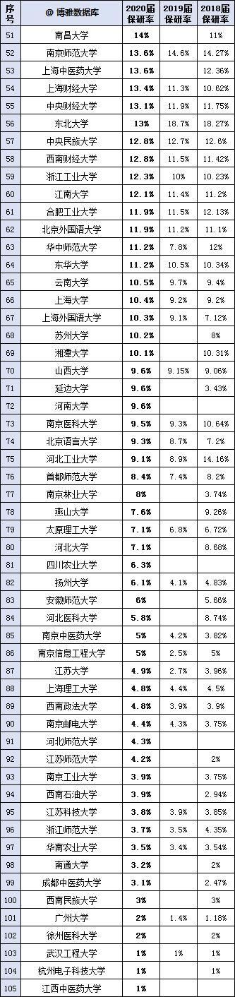 推荐免试|考入这367所高校就赚大了，考研可能就省了！