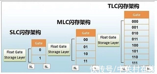 颗粒|从西数SN550事件浅聊固态硬盘缓存那些事儿