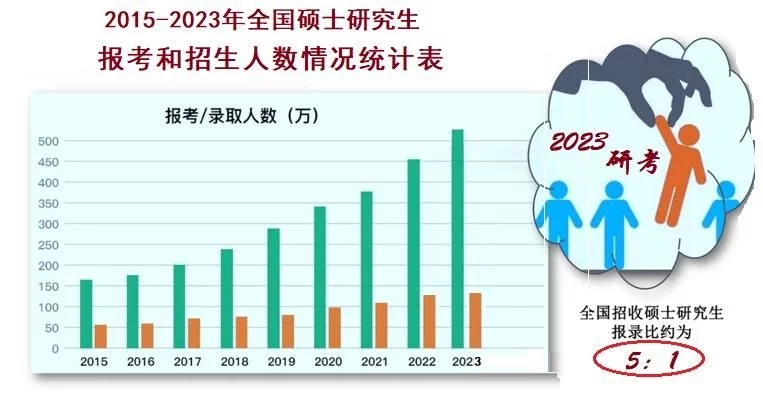 硬核推荐（清华大学研究生招生网）清华大学研究生招生网分数线 第1张