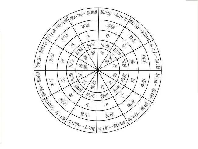 大凶or|大凶or大吉？占星术到底灵不灵？