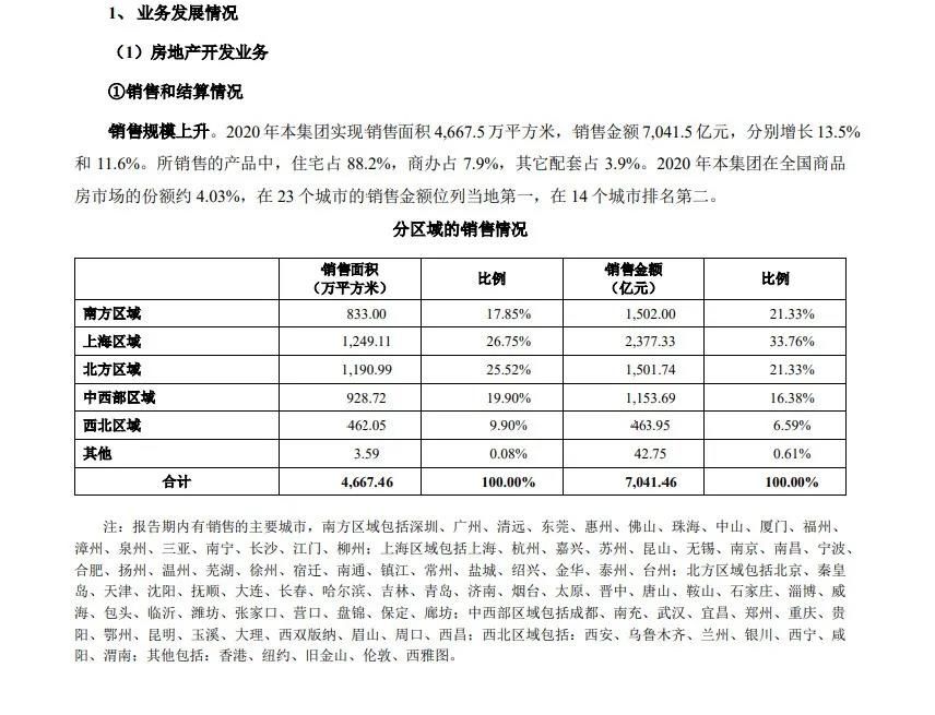 营收|接棒王石四年，营收落后千亿，郁亮的万亿规模万科在哪里？