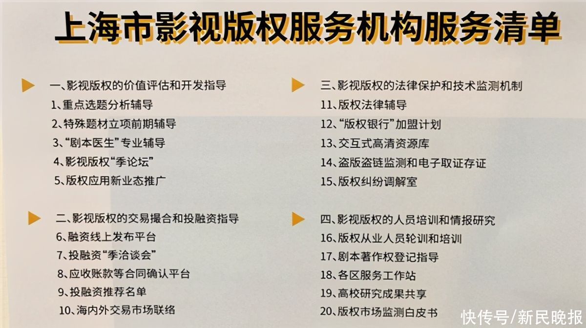 版权发展与|市影视版权服务中心建成智库，上海影视产业升级将迎来“蓝海行动