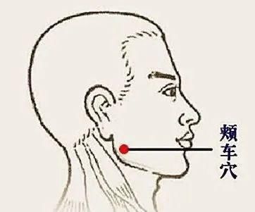  牢记全身疾病特效穴，专穴专用！