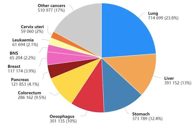 delivery|癌症治疗新尝试!