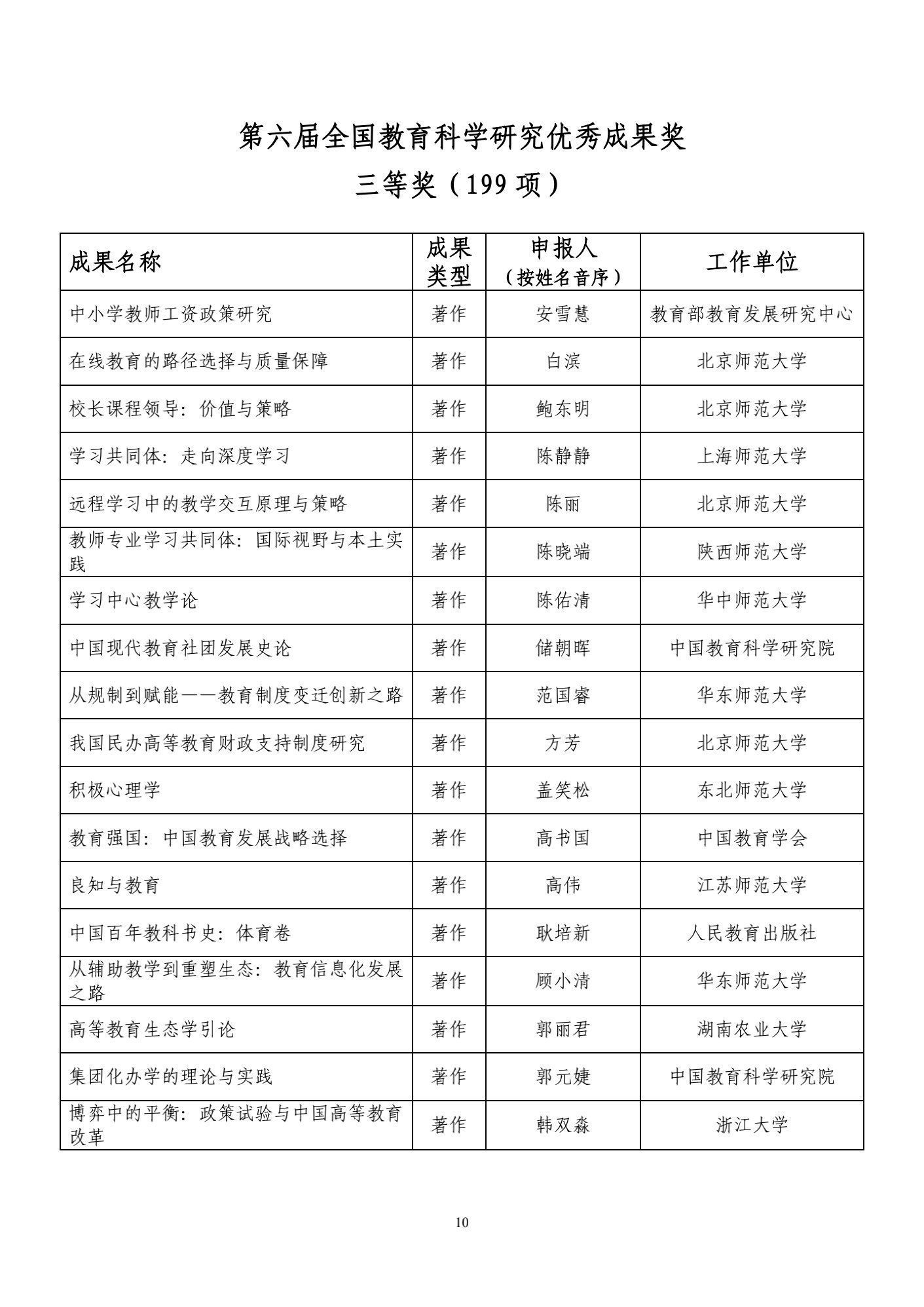 结果|86所高校入选！又一奖项结果公示