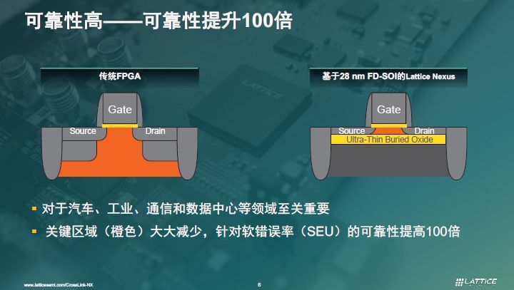 FPGA|电巢学堂：FPGA适合AI边缘计算吗？