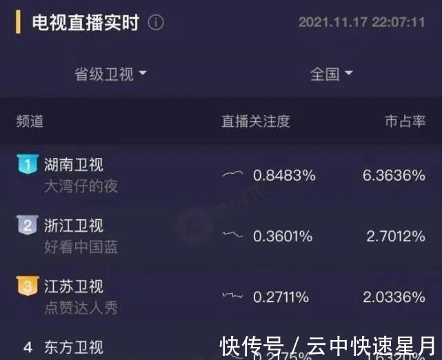 《大湾仔的夜》粉丝养成系中年男团的新花路