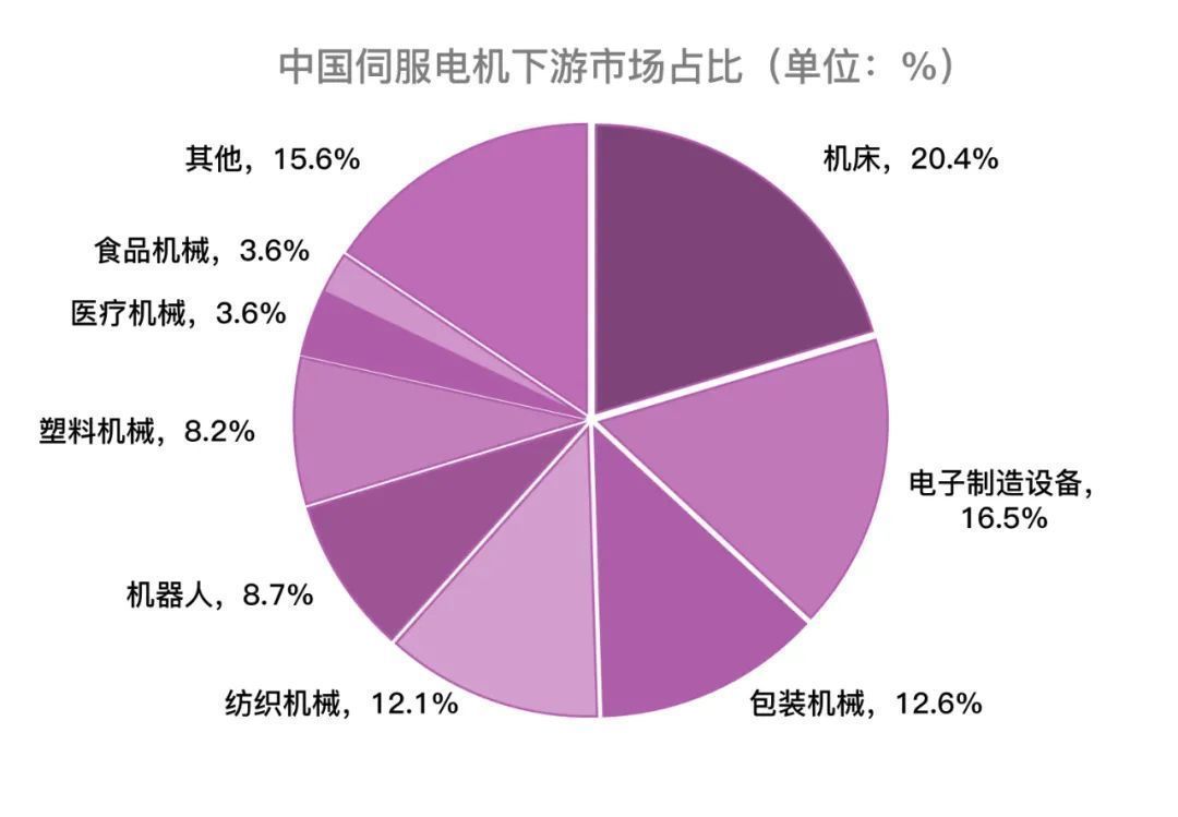 汇川技术|疫情之下，本土自主设备如何突围？中国制造的投机主义和长期主义