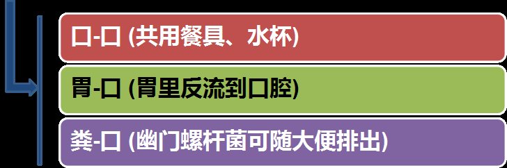 hp|感染幽门螺杆菌会不会得胃癌？关于幽门螺杆菌，这是一篇最全的科普！