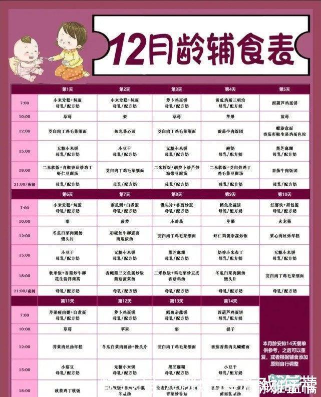 发育|6-18个月宝宝辅食攻略:不同月龄发育特点、添加方法及辅食推荐