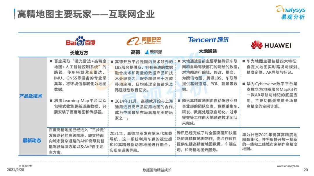 高精|2021年中国高精地图产业研究分析