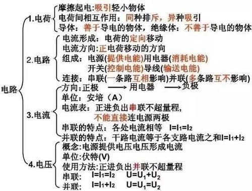 物理老师直言：初中物理不过24张图，吃透，2年次次拿100分！