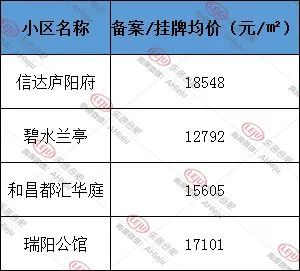 公示|5月启动！新锦成庐阳LY202204号地块前期物业标前公示出炉