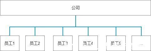 权限|SaaS产品权限设计，有哪些特点和常见问题？