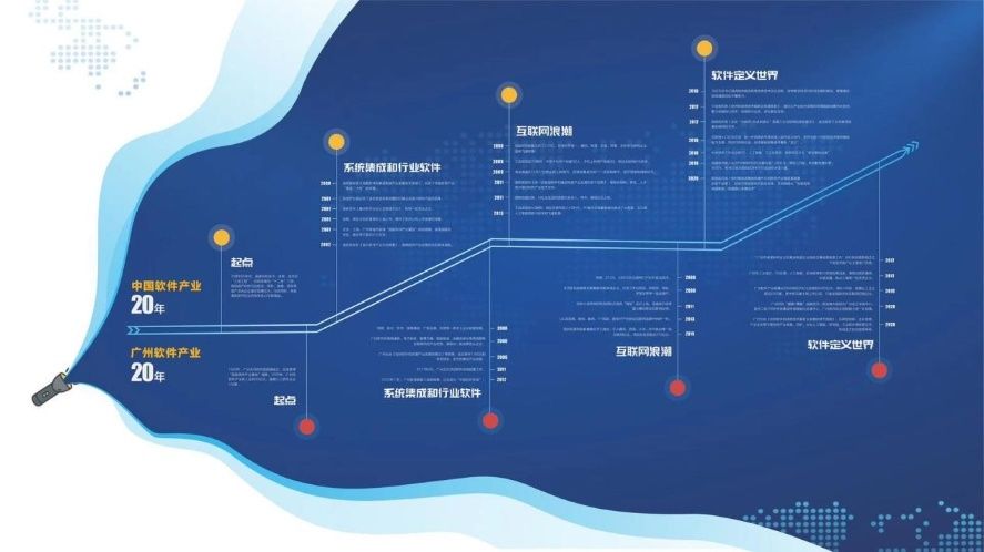 优势|扩大软件名城优势，广州软件发展高峰论坛举行