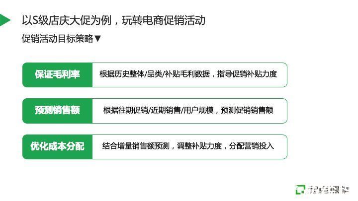 销售额|电商如何制定全年营销活动计划，做好策略布局？