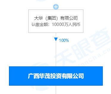 中标|大华集团子公司中标青秀区5300亩旧改！