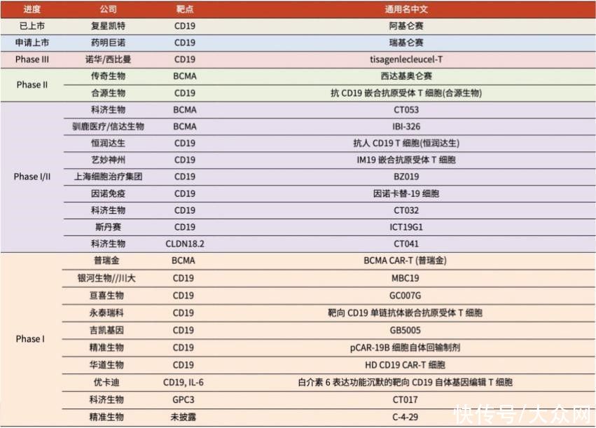 复星凯特|癌症“克星”来了，但商业化是个难题