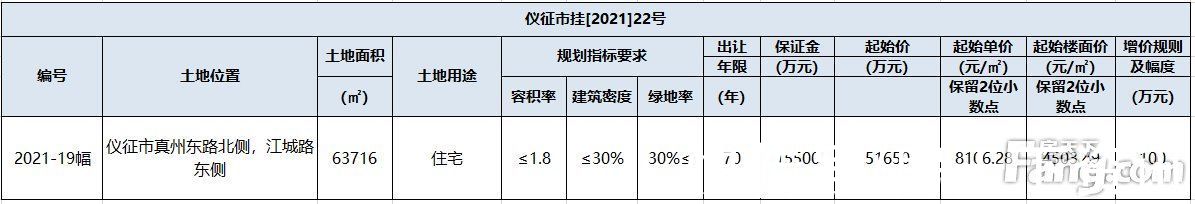 地块|仪征挂牌一幅住宅用地 起始楼面价约为4503.49元/平米