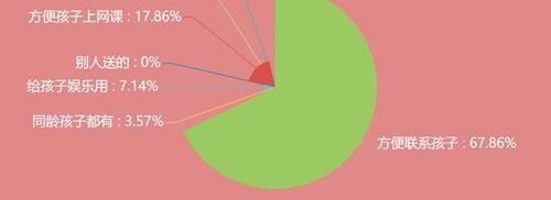 手机禁入校园，究竟能不能管好中小学生用手机这件事？