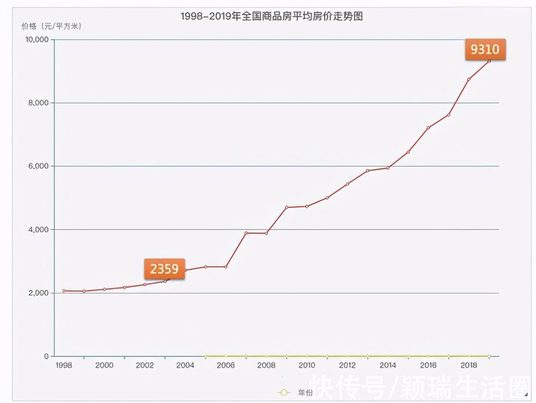 撤离|李嘉诚撤离大陆是方向性错误，房地产市场仍有十年二十年的黄金期