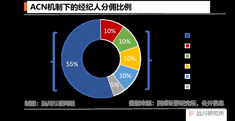 中介|打倒那个房产中介