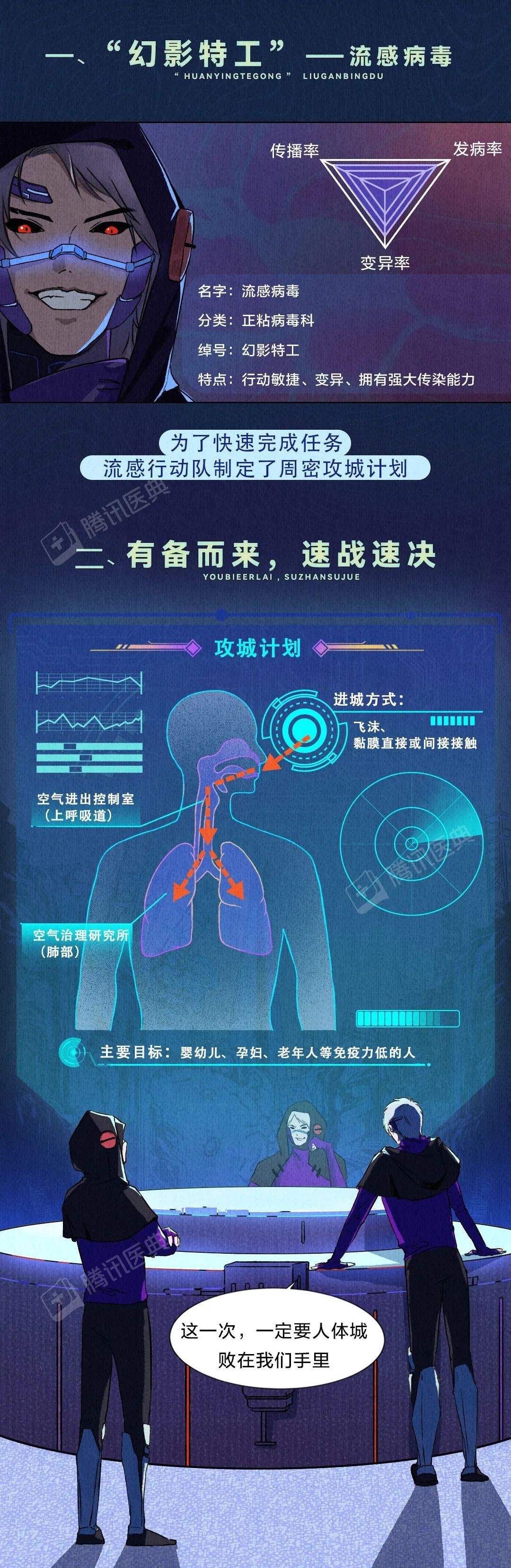 科普|【健康科普】流感病毒入侵人体全过程，这6件事需要人人都做到