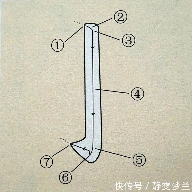 钤印#自学书法必学的五大硬功夫，您都学会了吗