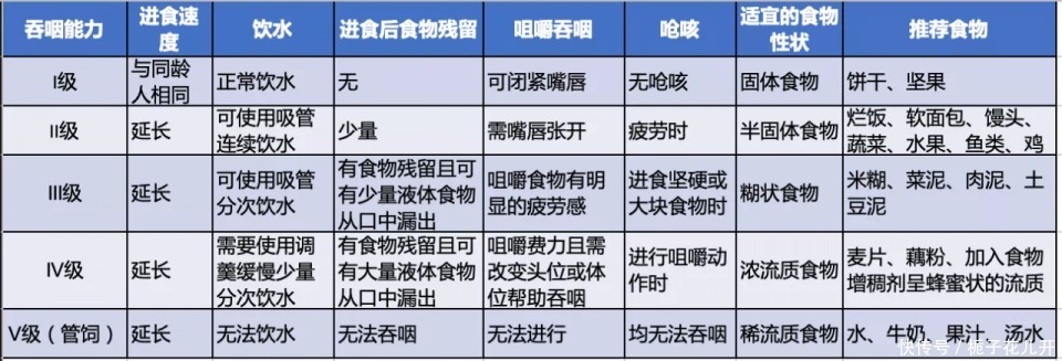 关于重症肌无力，你可能不知道的四点