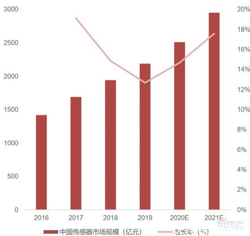 智东西内参| 出货量