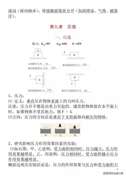 初中物理：八年级下册知识清单！速度保存！