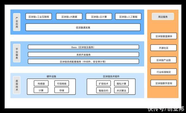 区块链|字节、腾讯悄悄杀入，“区块链韭菜”真来了？