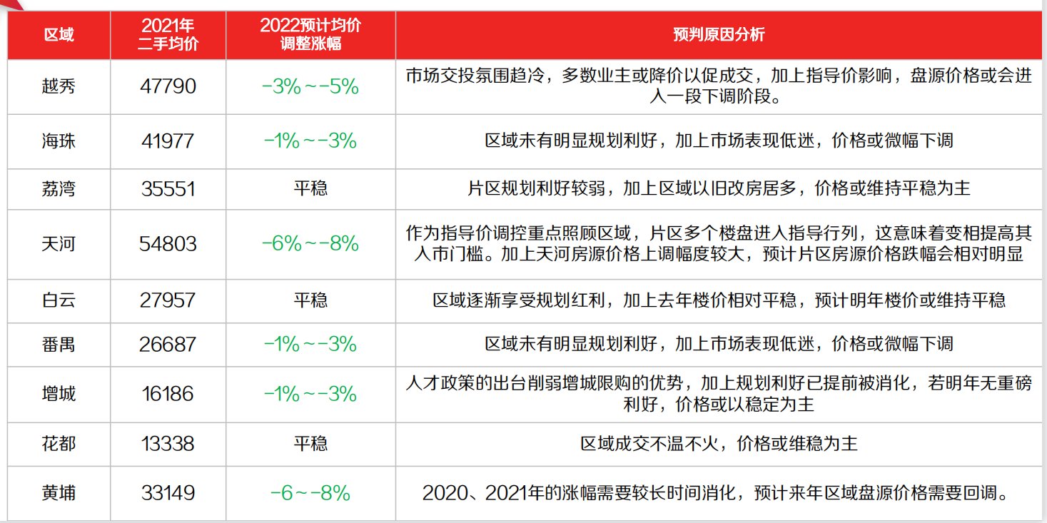 中原地产|对话中原地产熊小洪：现在是买二手房的好时机吗？