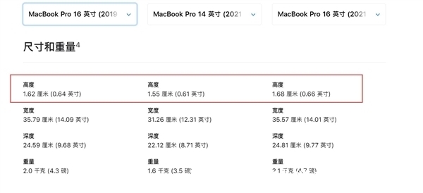 新浪科技|新MacBook Pro再度泄露来袭，前辈旗舰跌至谷底价创历史