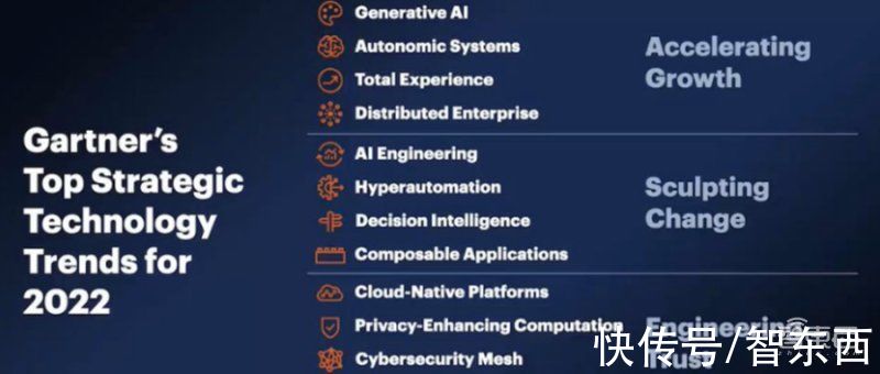 技术|2022年十二大重要战略技术趋势！Gartner重磅发布