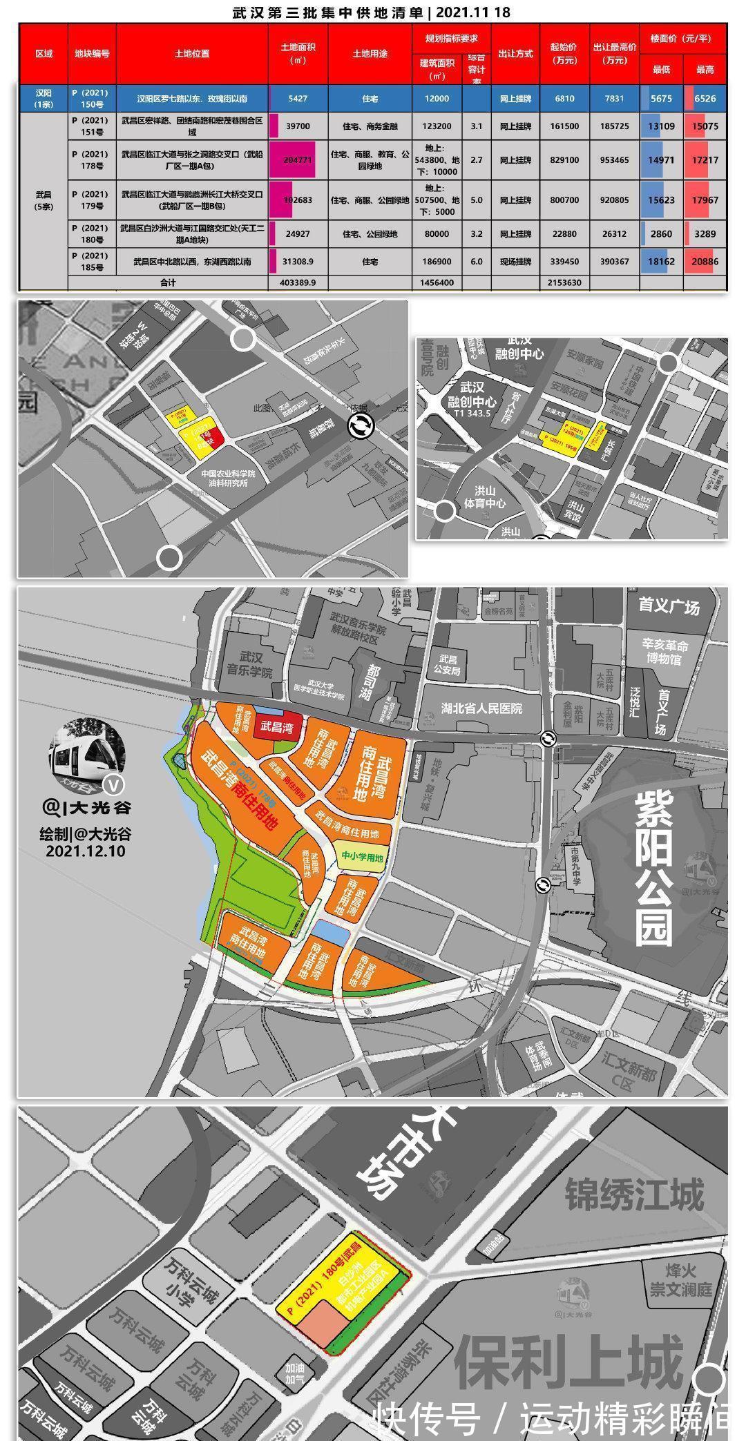 用地|武昌湾地块再次挂牌出让五星级酒店、12万商业、500强企业入