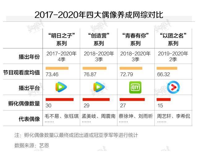 数据选秀节目吸金能力超强，月消费2500元以下的女学生是主力客群