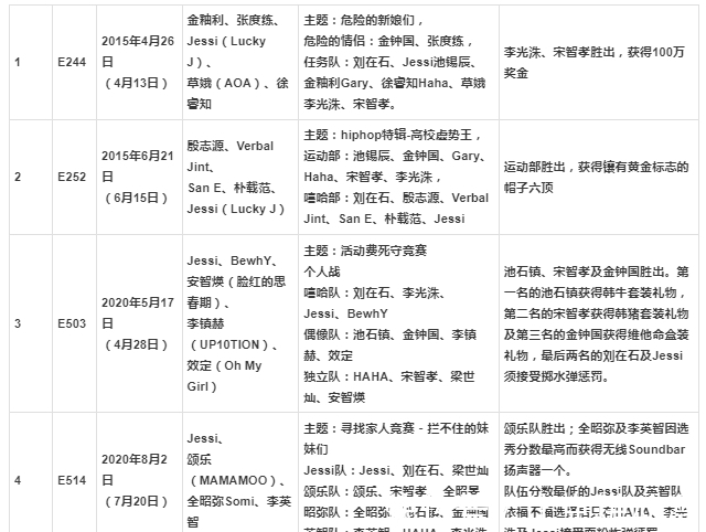 rRunning man jessi參加了哪幾期？