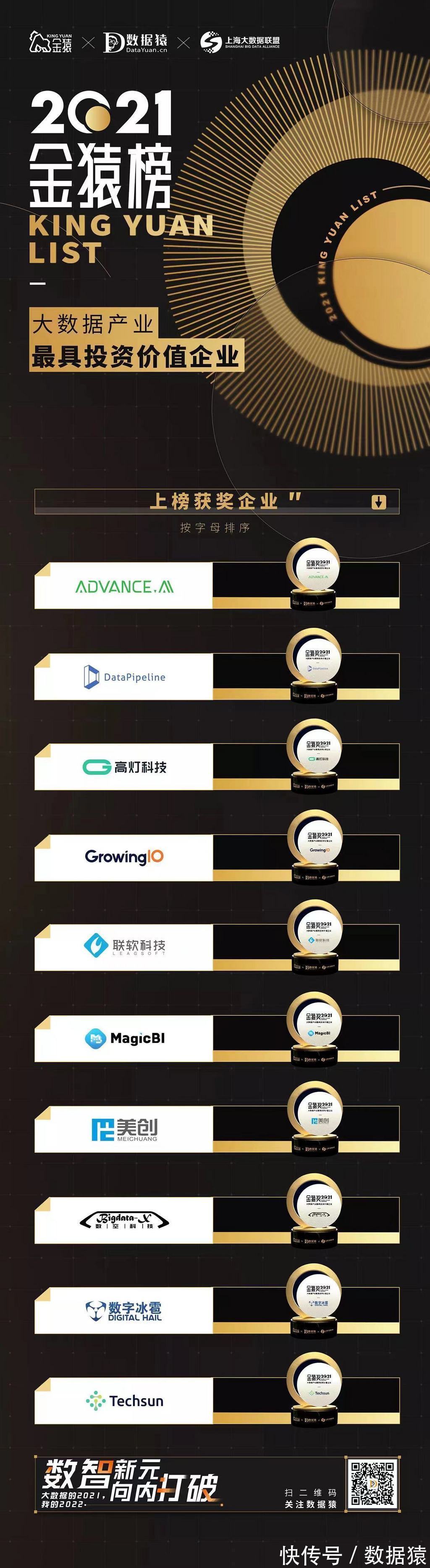 营业收入|《2021大数据产业年度最具投资价值企业》榜重磅发布丨金猿奖