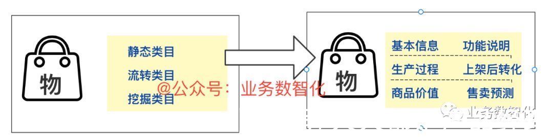 建设|如何利用四步法完成标签体系的建设？