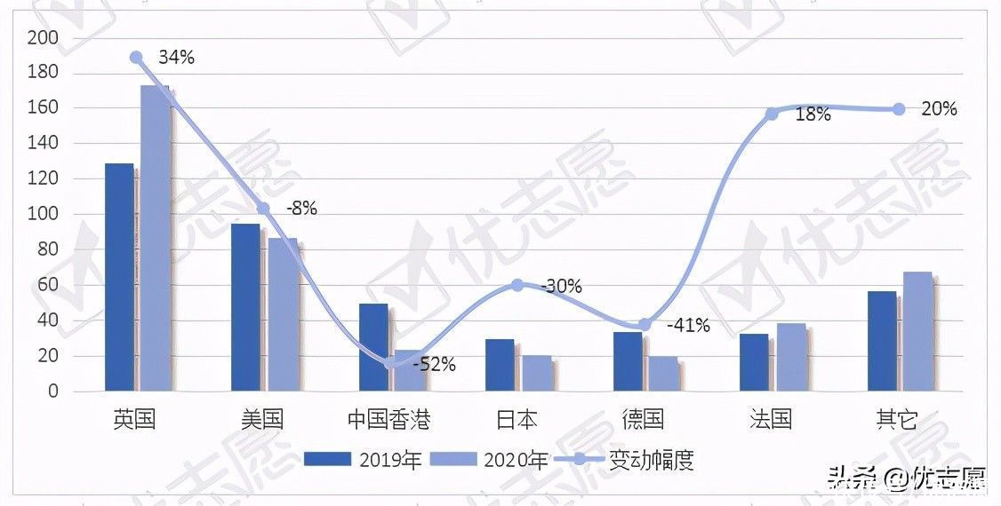 上外|上海外国语大学本科生就业流向波动分析