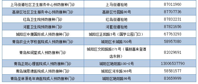 疫苗|可预防急性肝炎，青岛市首针重组戊型肝炎疫苗开打