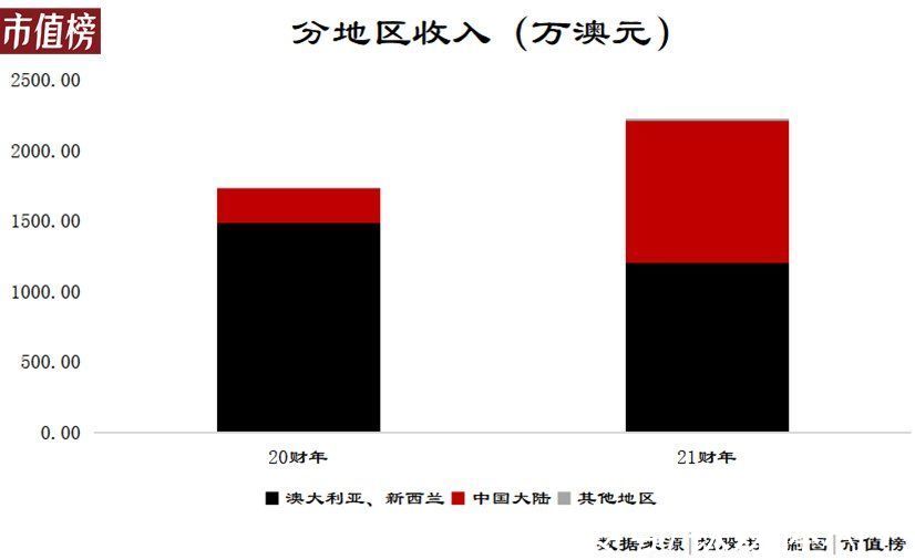 澳容|拆一家颠覆90%人认知的公司