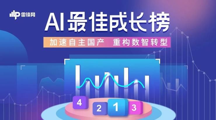 智慧城市|智慧城市领域，哪五只战狼冲得最猛？ ｜2021 AI 最佳成长榜